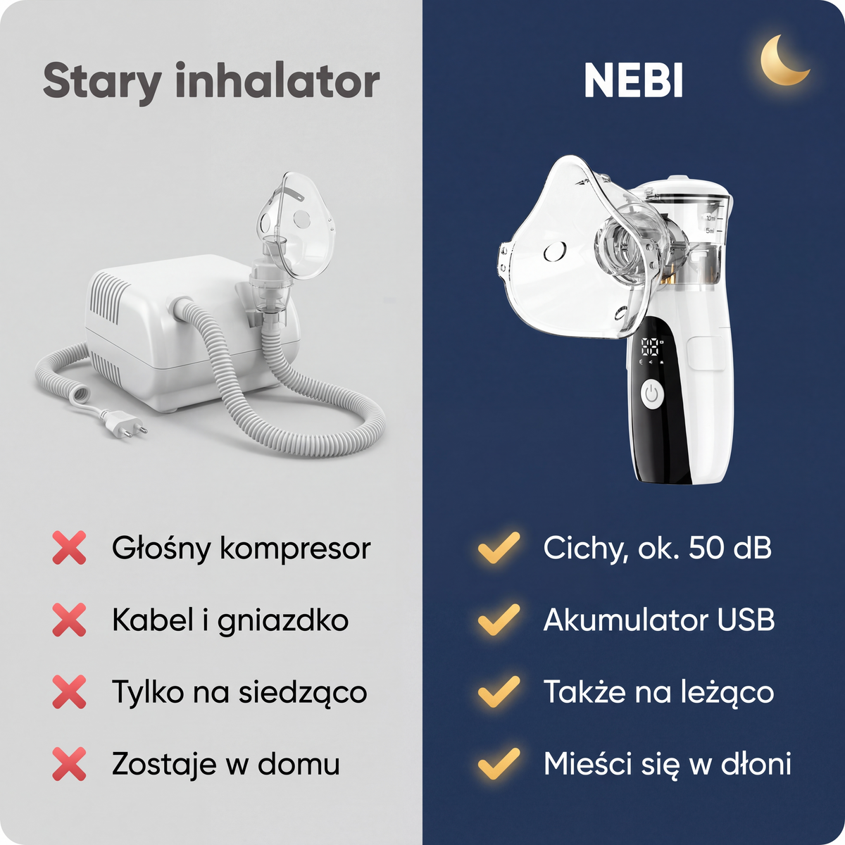 Stary inhalator vs NEBI