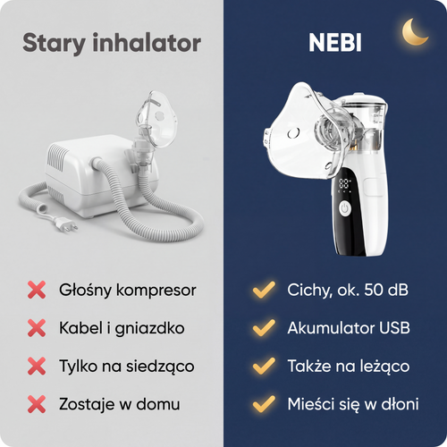 Stary inhalator vs NEBI